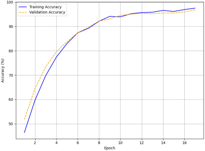 Figure 9