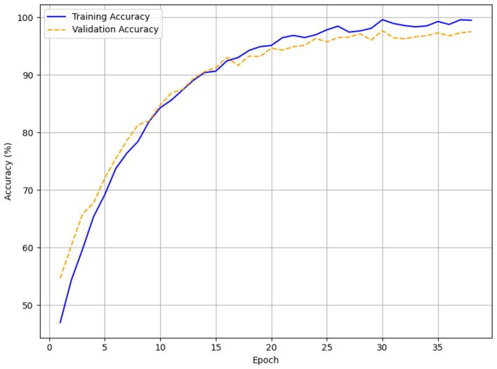 Figure 10