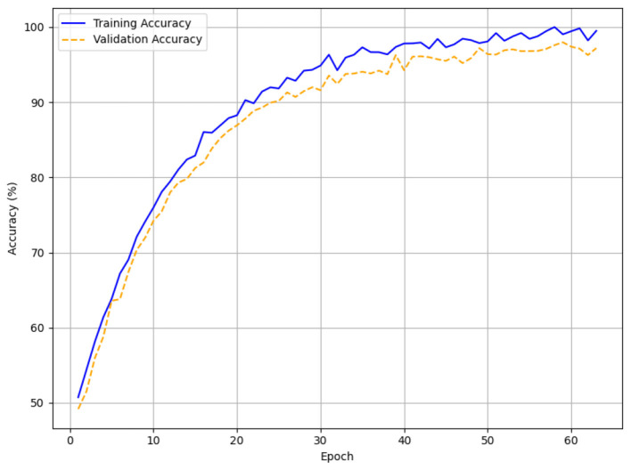 Figure 11