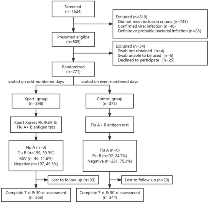 FIGURE 1