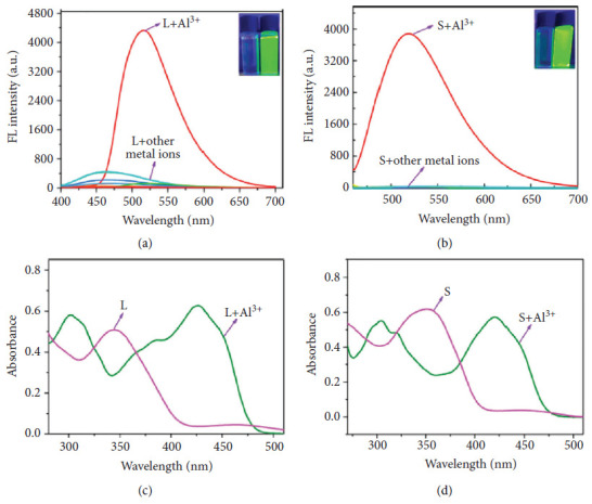 Figure 29
