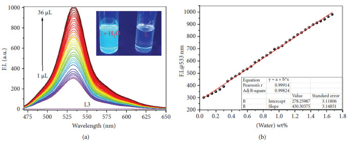 Figure 32