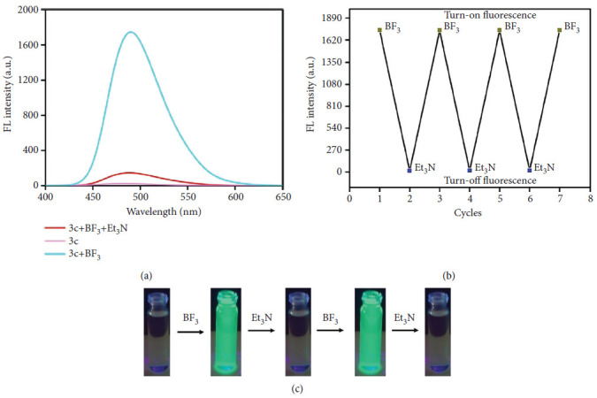Figure 36