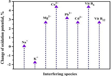 Figure 12