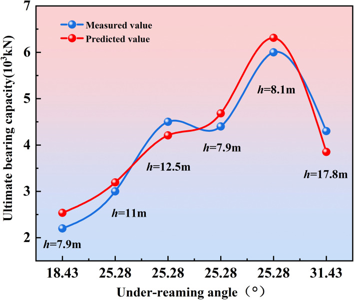 Fig 11