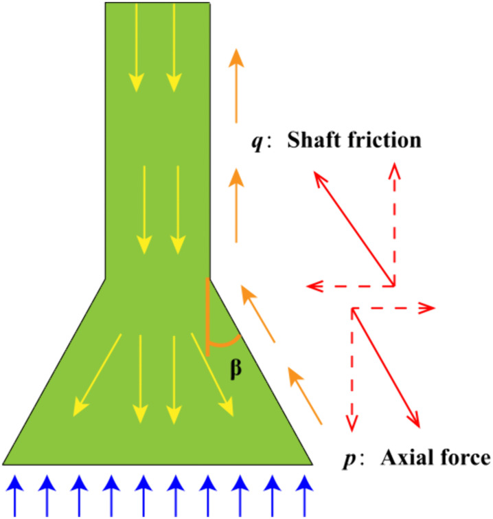 Fig 12