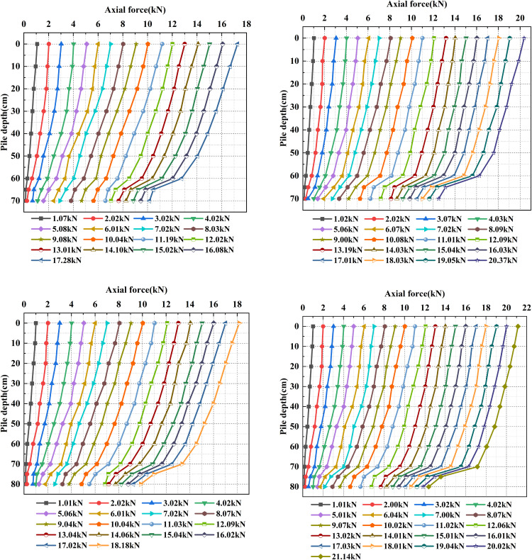 Fig 14