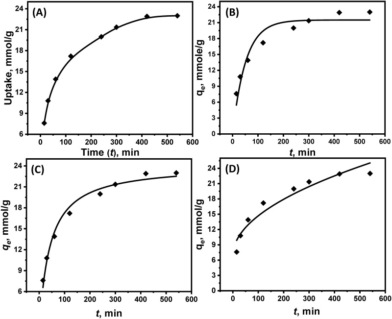 Fig 4