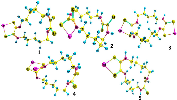 Fig 7