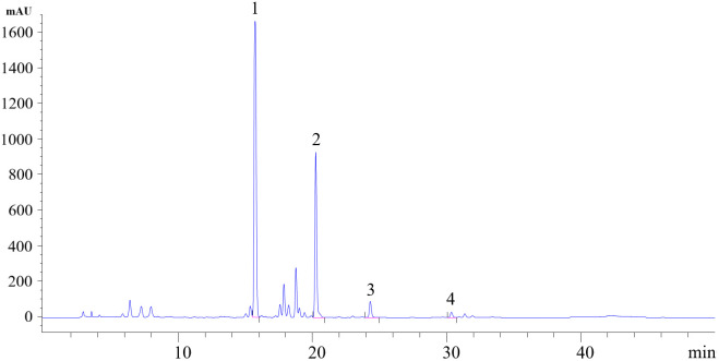 Fig 1