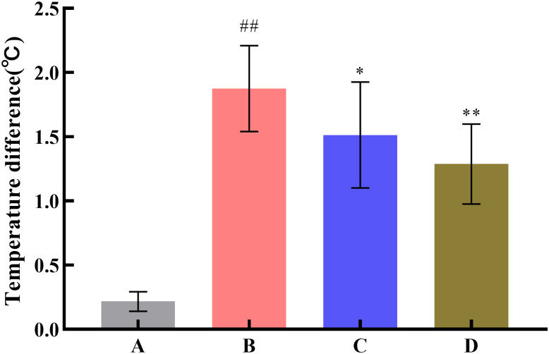Fig 8