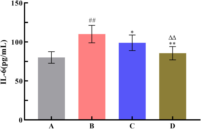 Fig 11