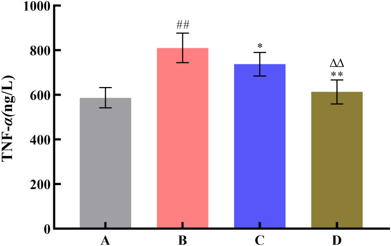 Fig 12