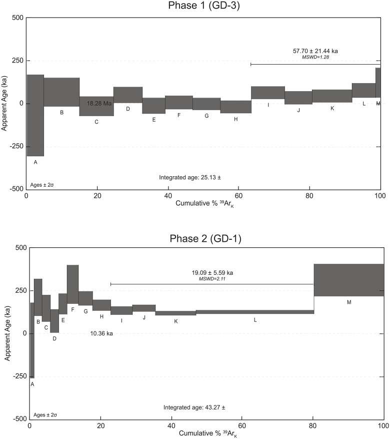 Fig 10