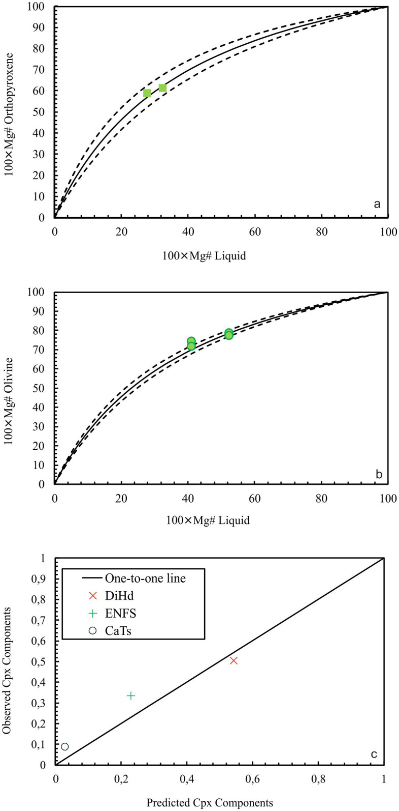 Fig 13