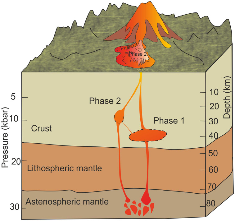 Fig 14
