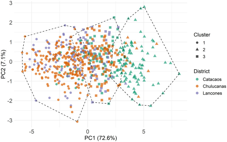 Fig 3