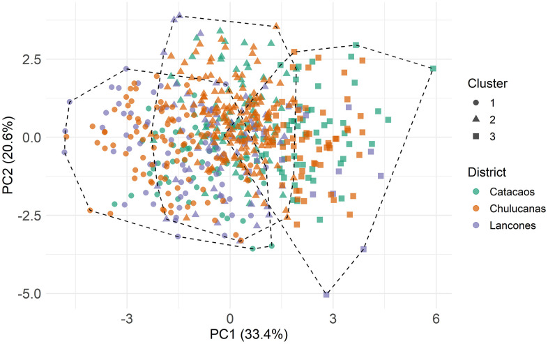 Fig 4