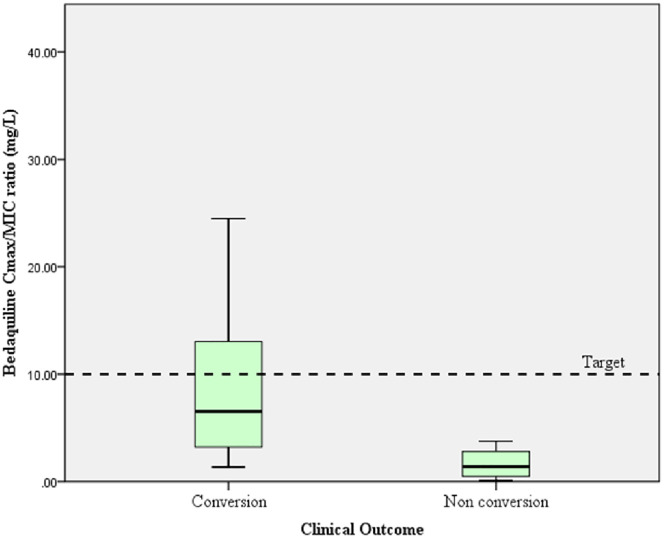 Fig 4
