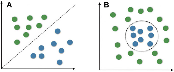 Fig 5