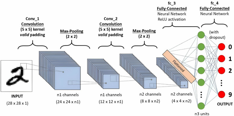 Fig 10