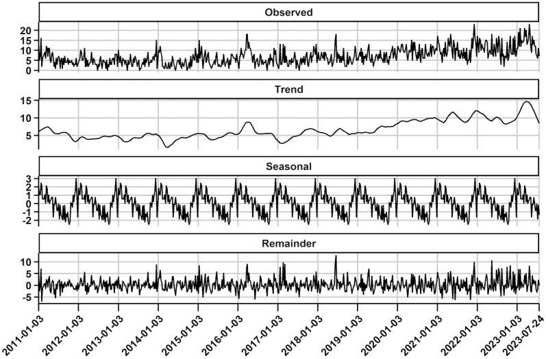 Fig 2