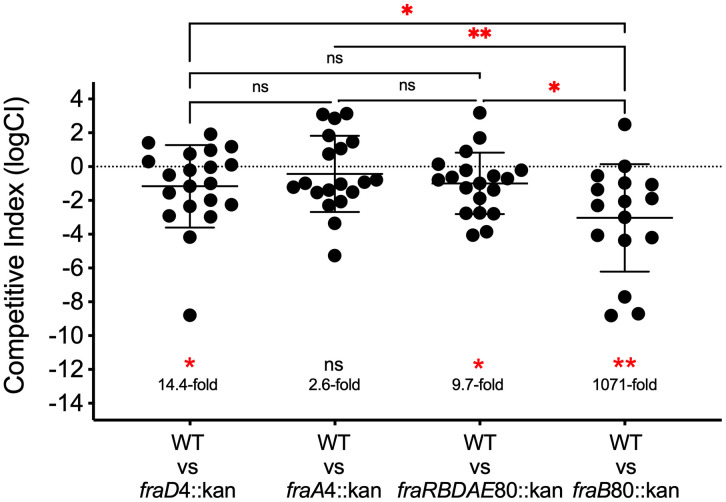 Fig 4