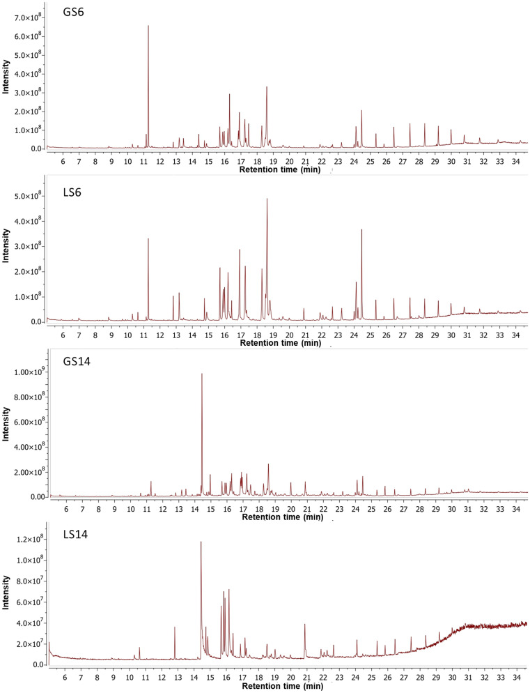 Fig 6