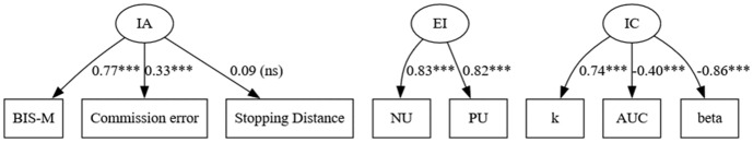 Fig 5