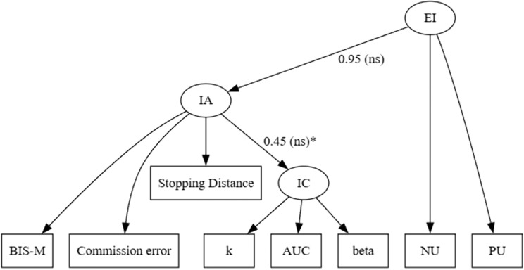 Fig 7