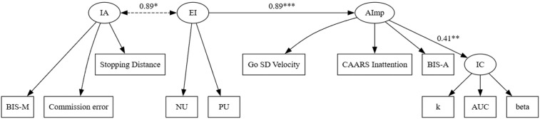 Fig 8