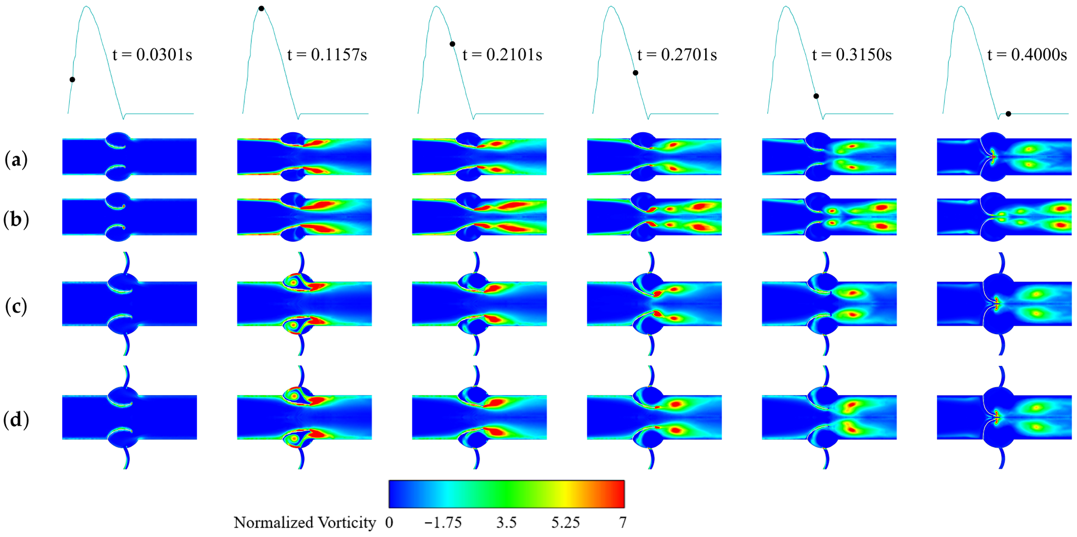 Figure 12