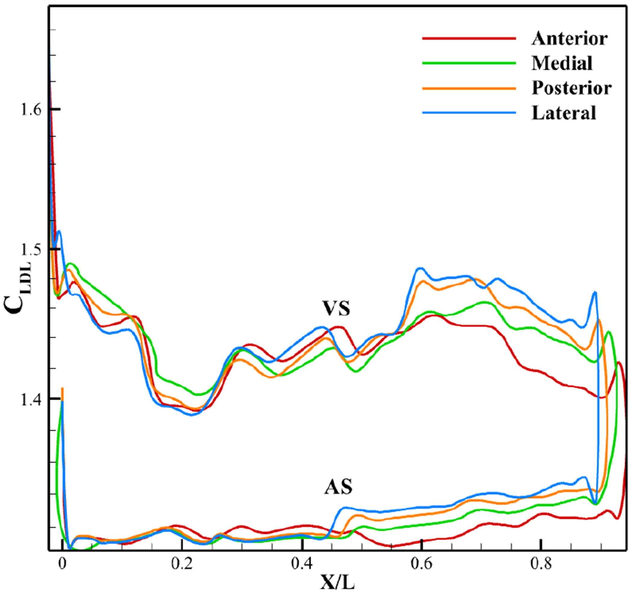 Figure 16