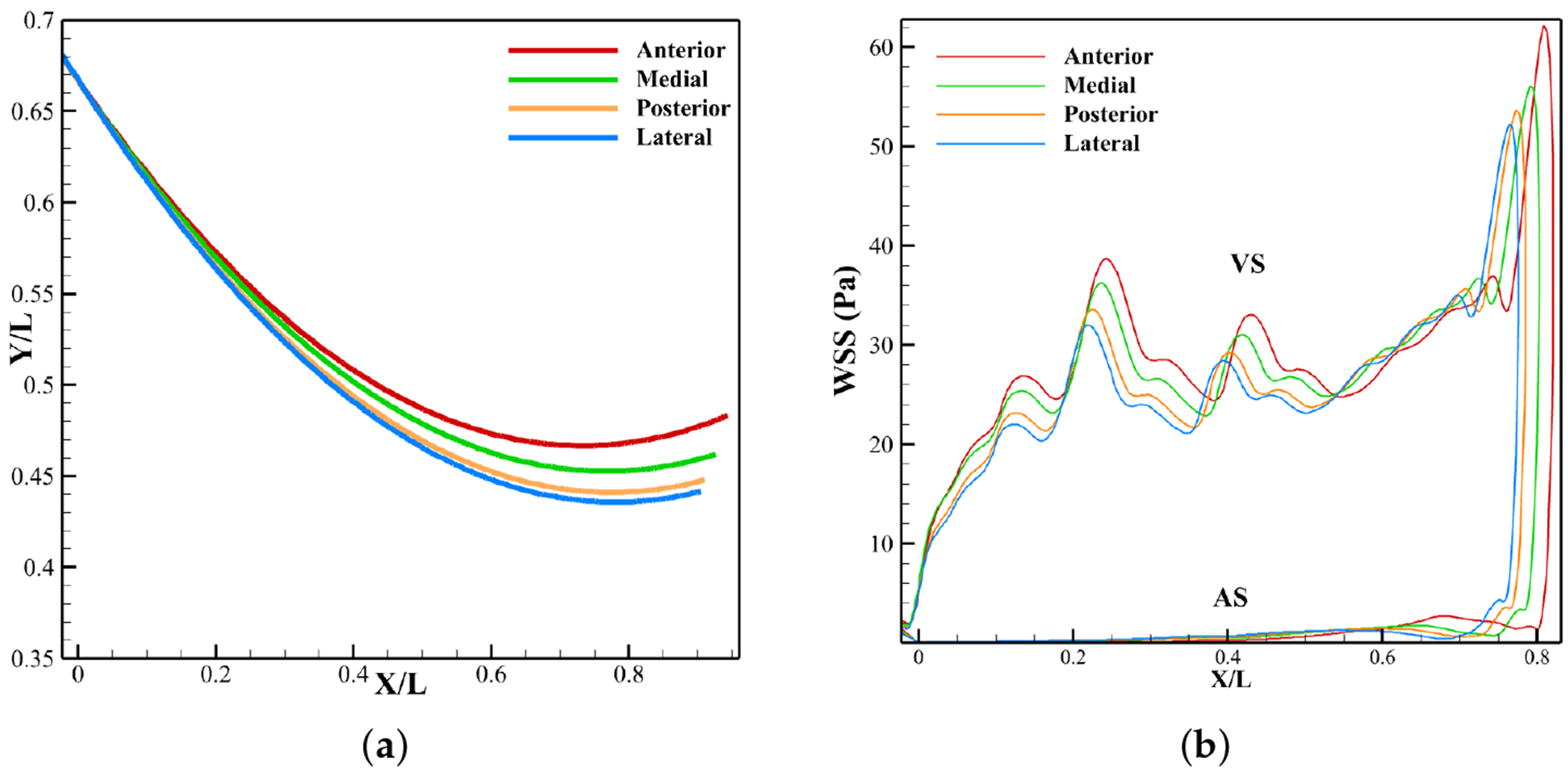 Figure 18