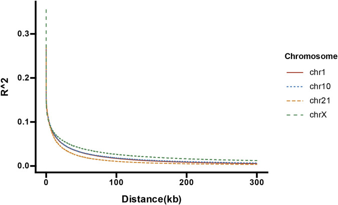 FIGURE 4