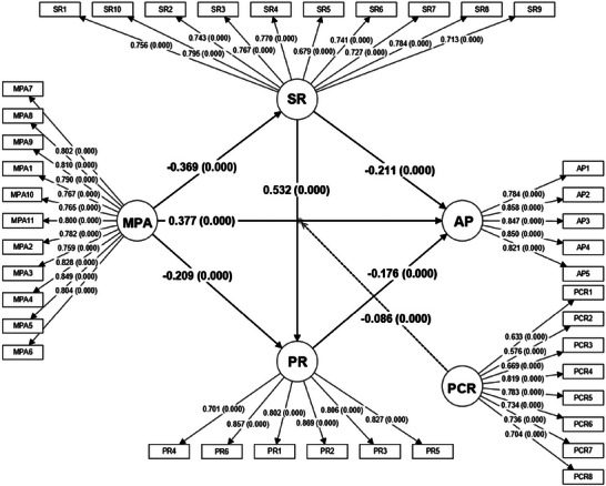 FIGURE 2