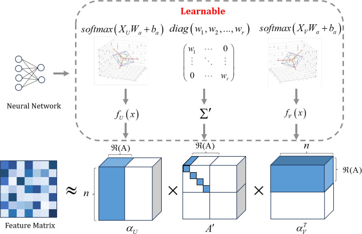 Figure 3