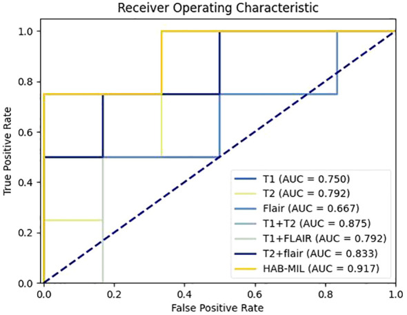 Figure 4