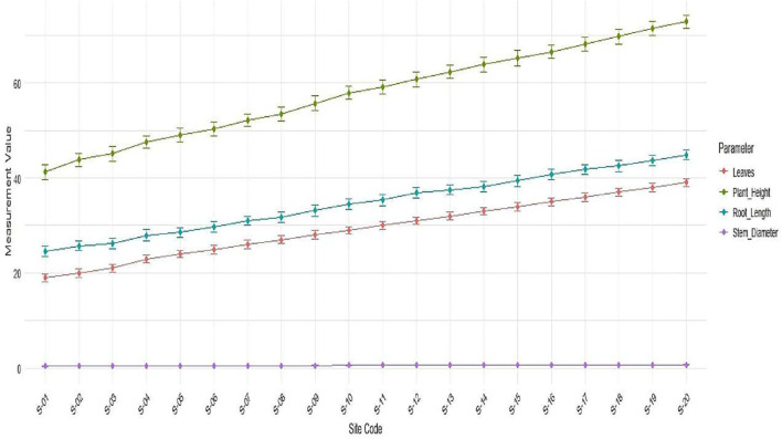 Figure 2