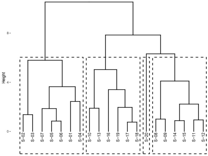 Figure 9