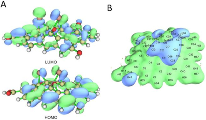 Figure 5