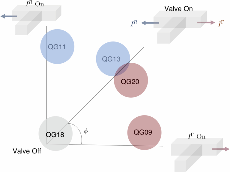 Figure 6