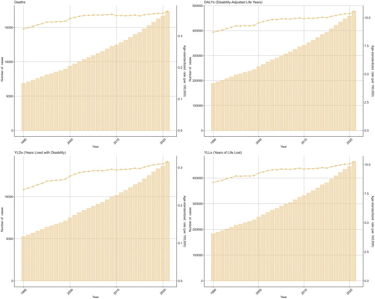 Figure 1