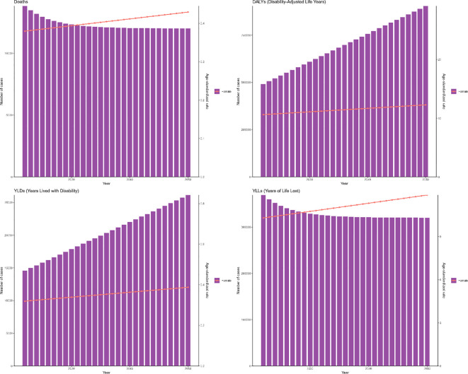 Figure 6