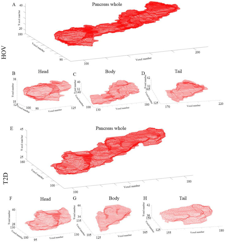 Figure 4