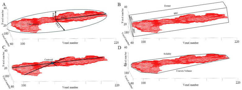 Figure 5