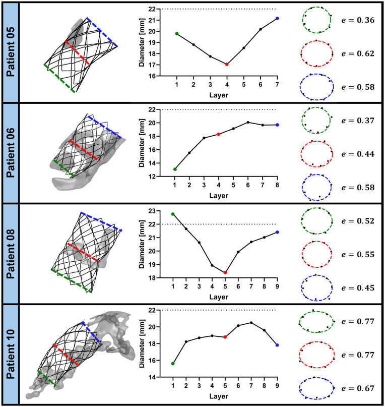 Figure 5