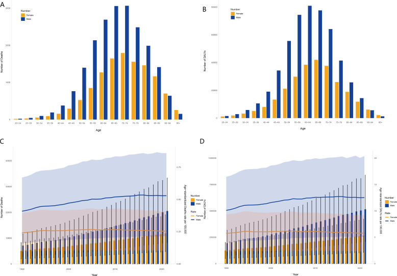Figure 1