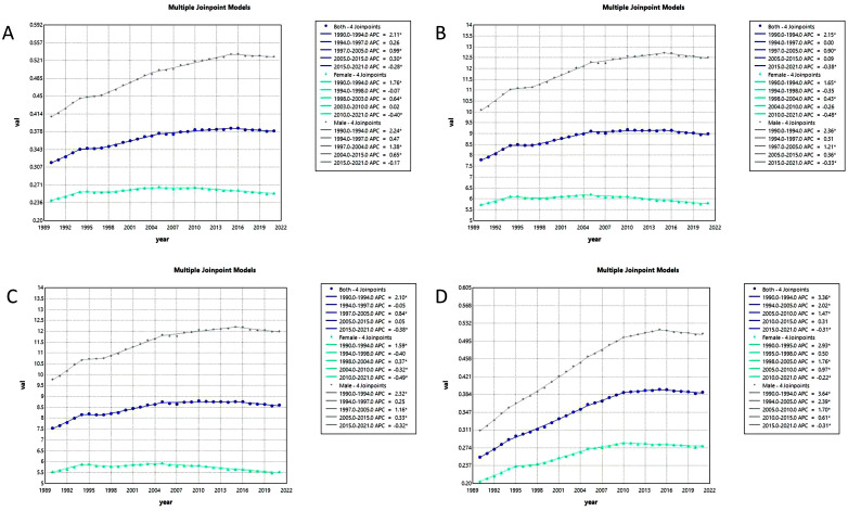Figure 6