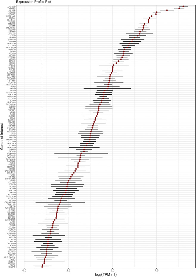 FIGURE 3